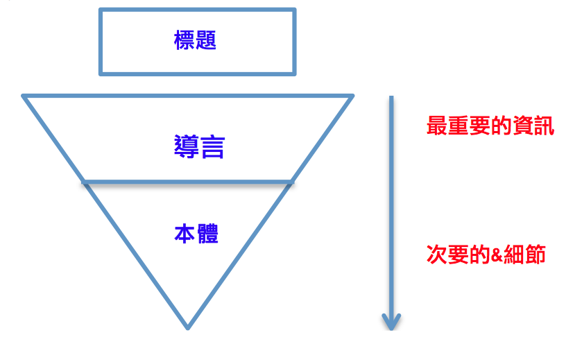 螢幕快照 2014-07-07 下午6.46.40