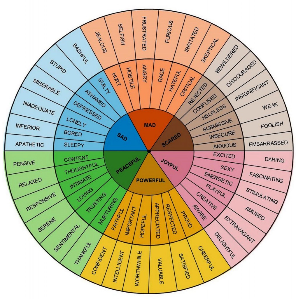 Feeling-Wheel