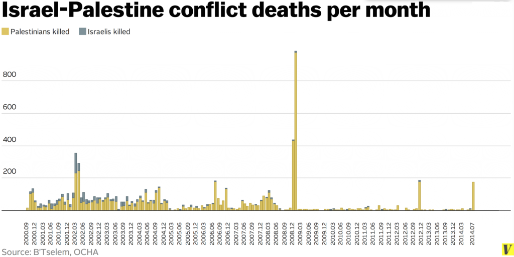 IP_conflict_deaths_total