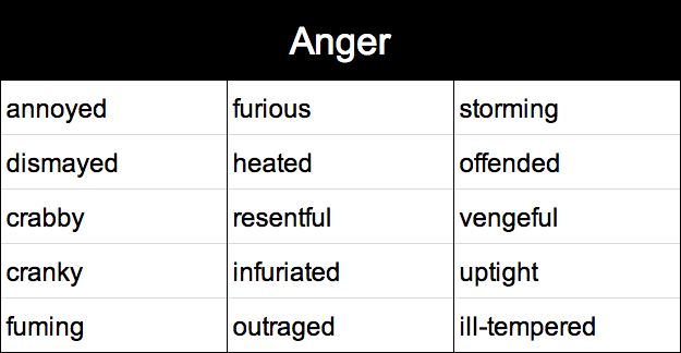 anger