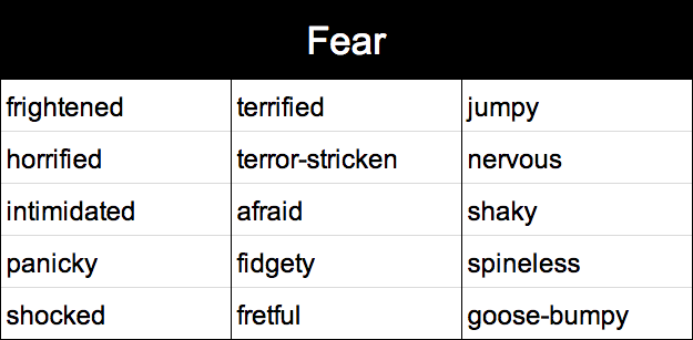 fear