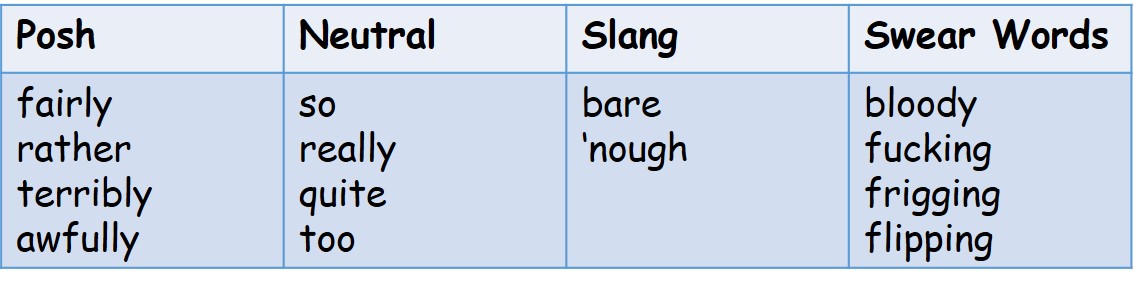 intensifier table 2