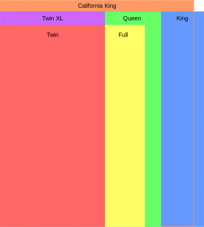 VoiceTube HERO_bed size