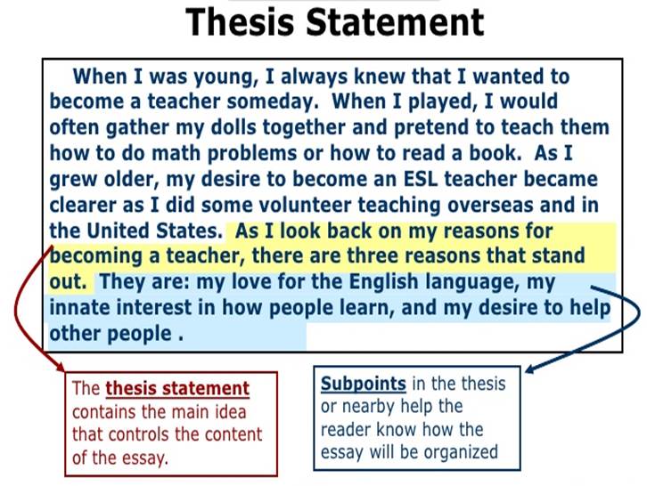 VoiceTube_Thesis statement