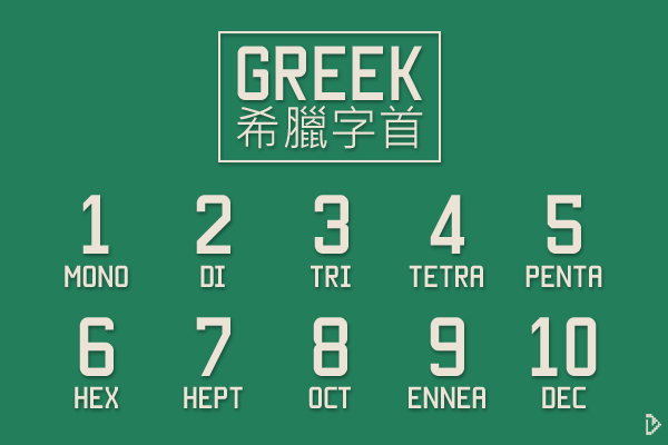 greek_prefix