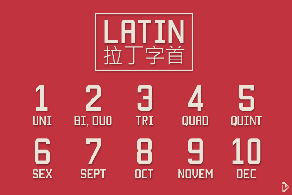 latin_prefix