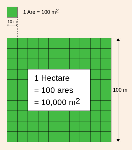 Hectare_Diagram